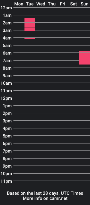 cam show schedule of mau_fire