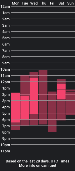 cam show schedule of maudbrindle