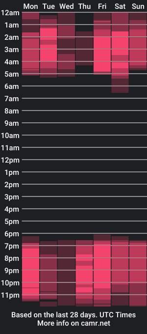 cam show schedule of mauddecoursey