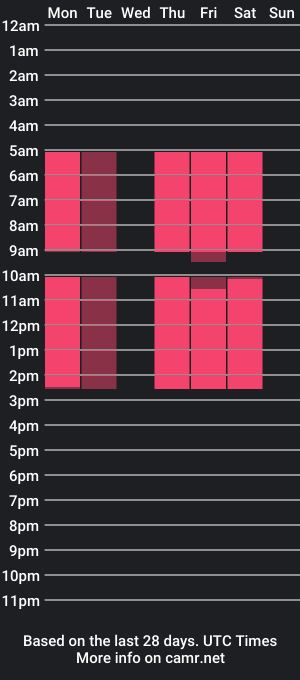 cam show schedule of maureenhavins