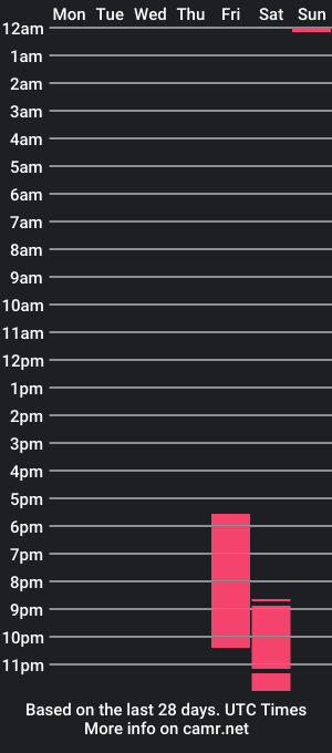 cam show schedule of maureenvanoranje