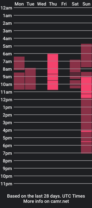 cam show schedule of maurenbelky