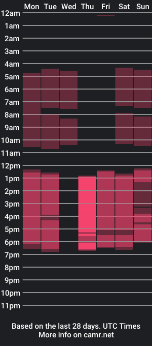 cam show schedule of maurissex33