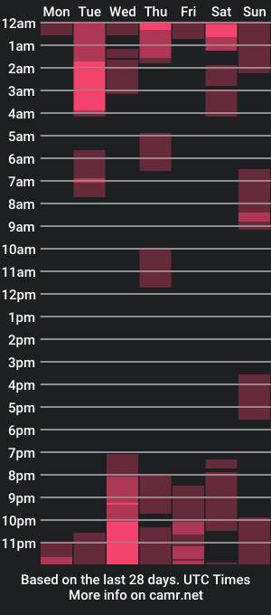 cam show schedule of mavdiaz222