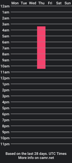 cam show schedule of maverickbig