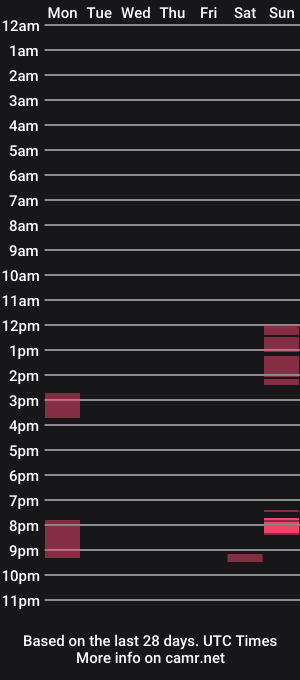cam show schedule of mavericks_place