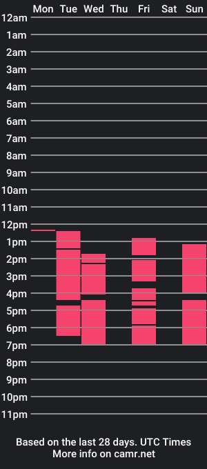 cam show schedule of mavieivanoa