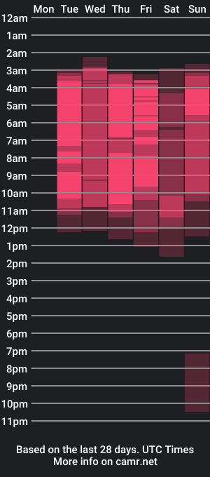 cam show schedule of mavii_