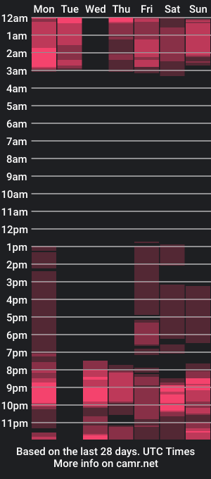 cam show schedule of mavis_moonfire