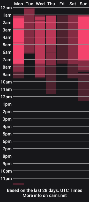 cam show schedule of mavis_willis