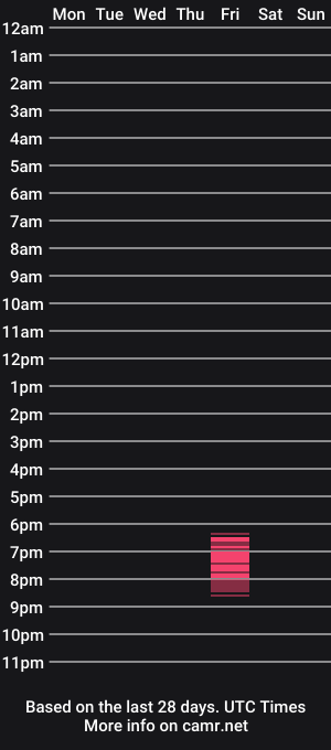 cam show schedule of max12099