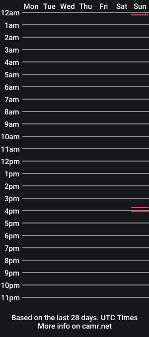 cam show schedule of max131307