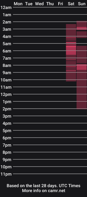 cam show schedule of max7bigass