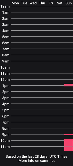 cam show schedule of max_1369