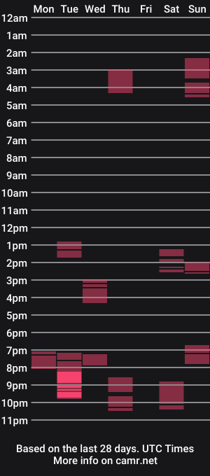 cam show schedule of max_2017