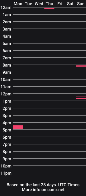 cam show schedule of max_3x