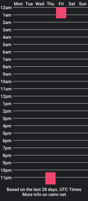 cam show schedule of max__andrich