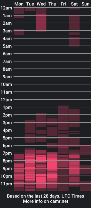 cam show schedule of max_adoniss