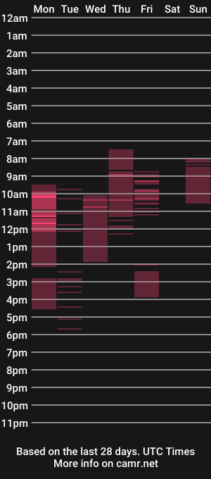 cam show schedule of max_alexx
