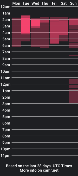 cam show schedule of max_and_noah