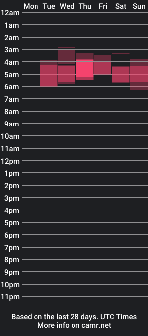 cam show schedule of max_and_violett