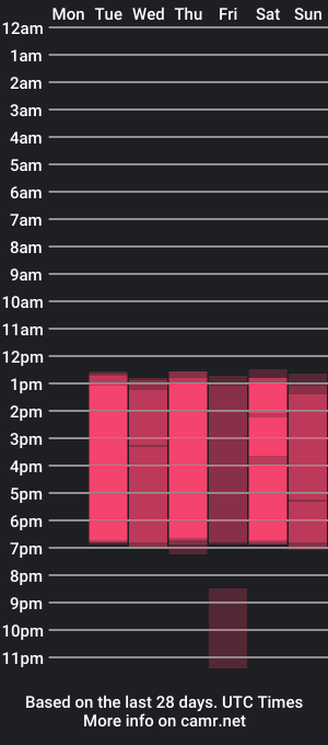 cam show schedule of max_ashley_mds