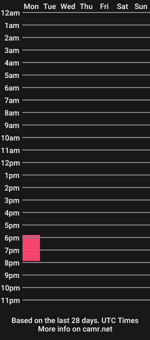 cam show schedule of max_august