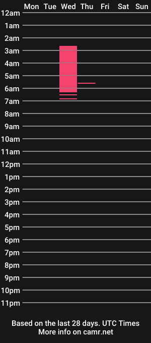 cam show schedule of max_boy69