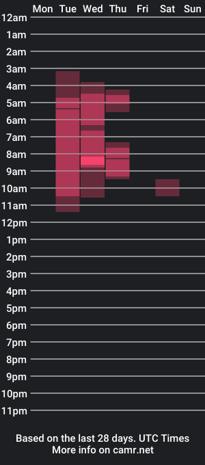 cam show schedule of max_cooperxs