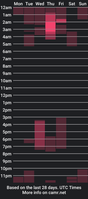 cam show schedule of max_cortes1_