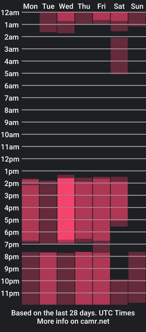 cam show schedule of max_davies1