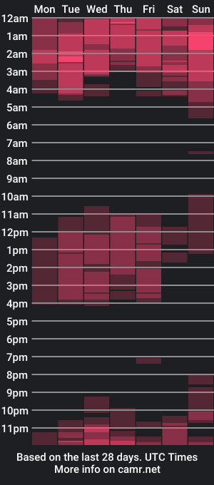 cam show schedule of max_dic1