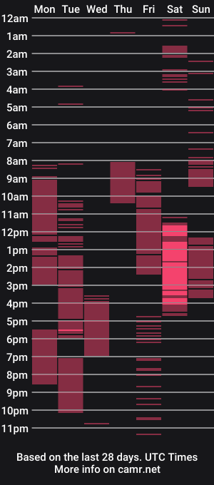 cam show schedule of max_gen