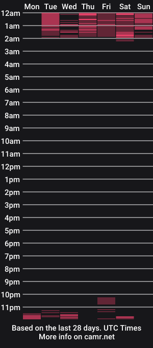 cam show schedule of max_giovi