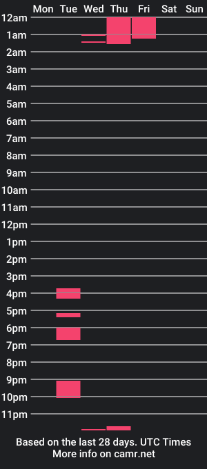 cam show schedule of max_greenn_