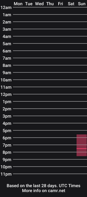 cam show schedule of max_jhonson1