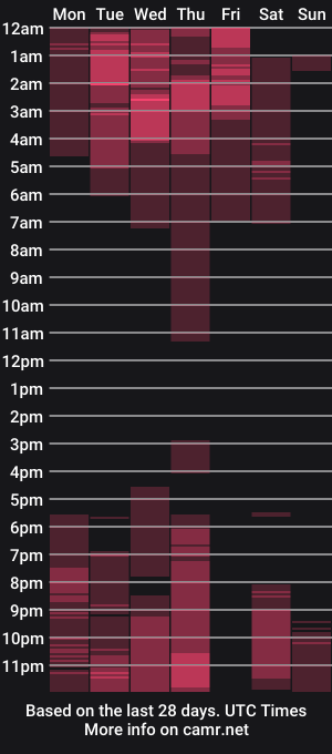 cam show schedule of max_jones2