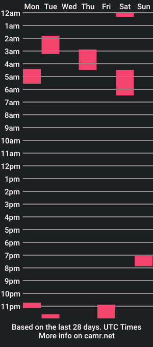 cam show schedule of max_ken