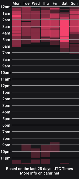 cam show schedule of max_konny