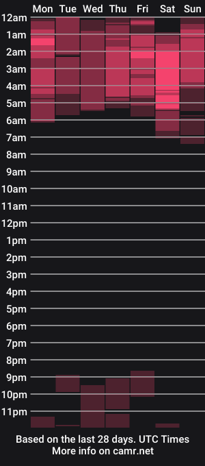 cam show schedule of max_kony