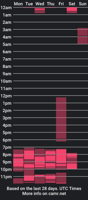 cam show schedule of max_lenox