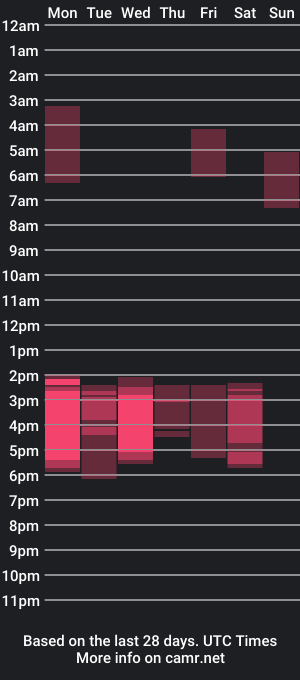 cam show schedule of max_mayer