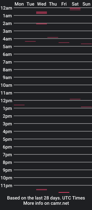 cam show schedule of max_mead