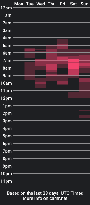 cam show schedule of max_n_sofia