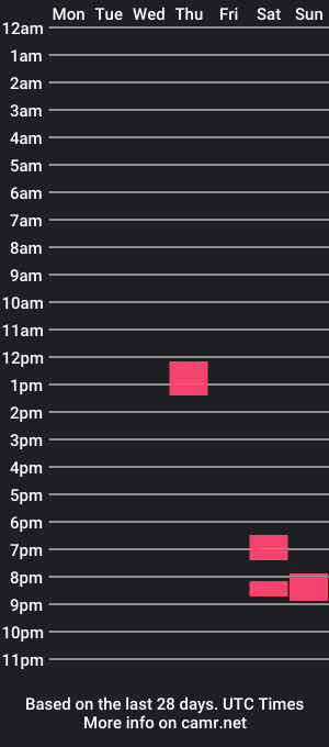 cam show schedule of max_n_tommy__