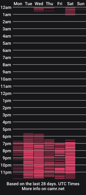 cam show schedule of max_padraig