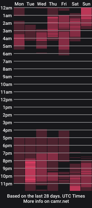 cam show schedule of max_pervertx11