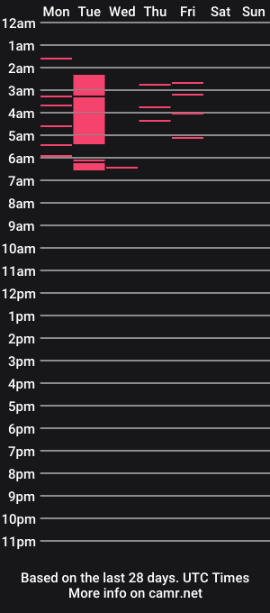 cam show schedule of max_reaves
