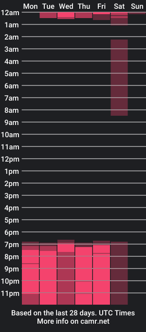 cam show schedule of max_roy_s