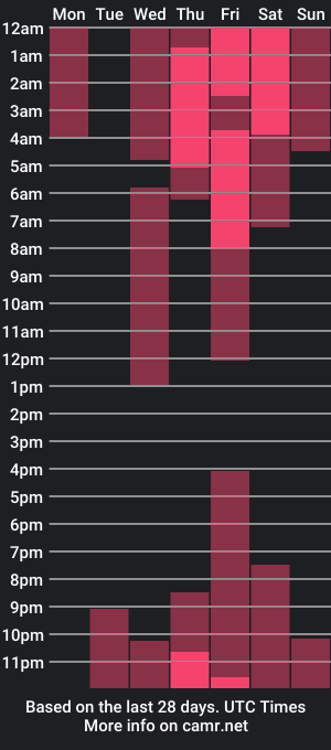 cam show schedule of max_singularity